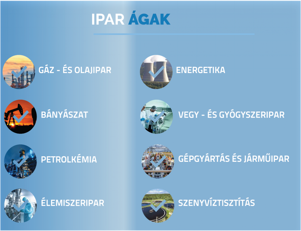 Iparágak