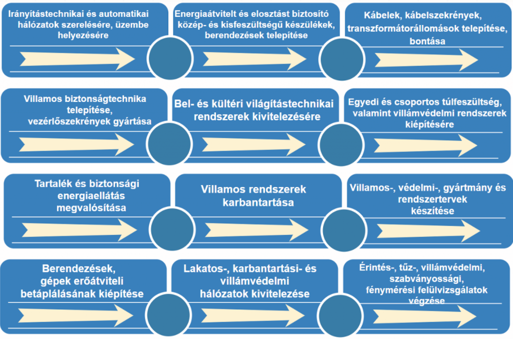 Szolgáltatások